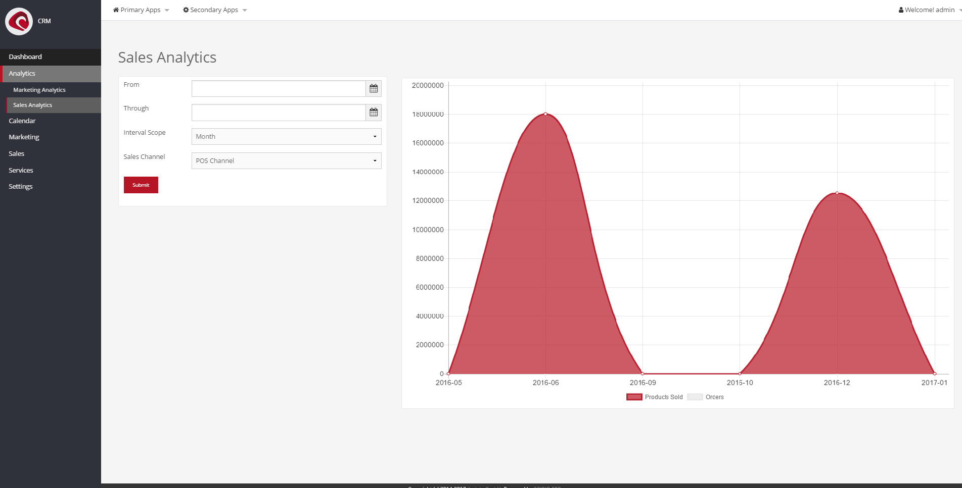 Analytics | ScipioERP